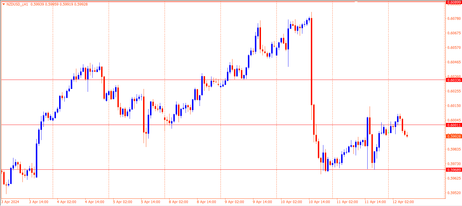 NZDUSD